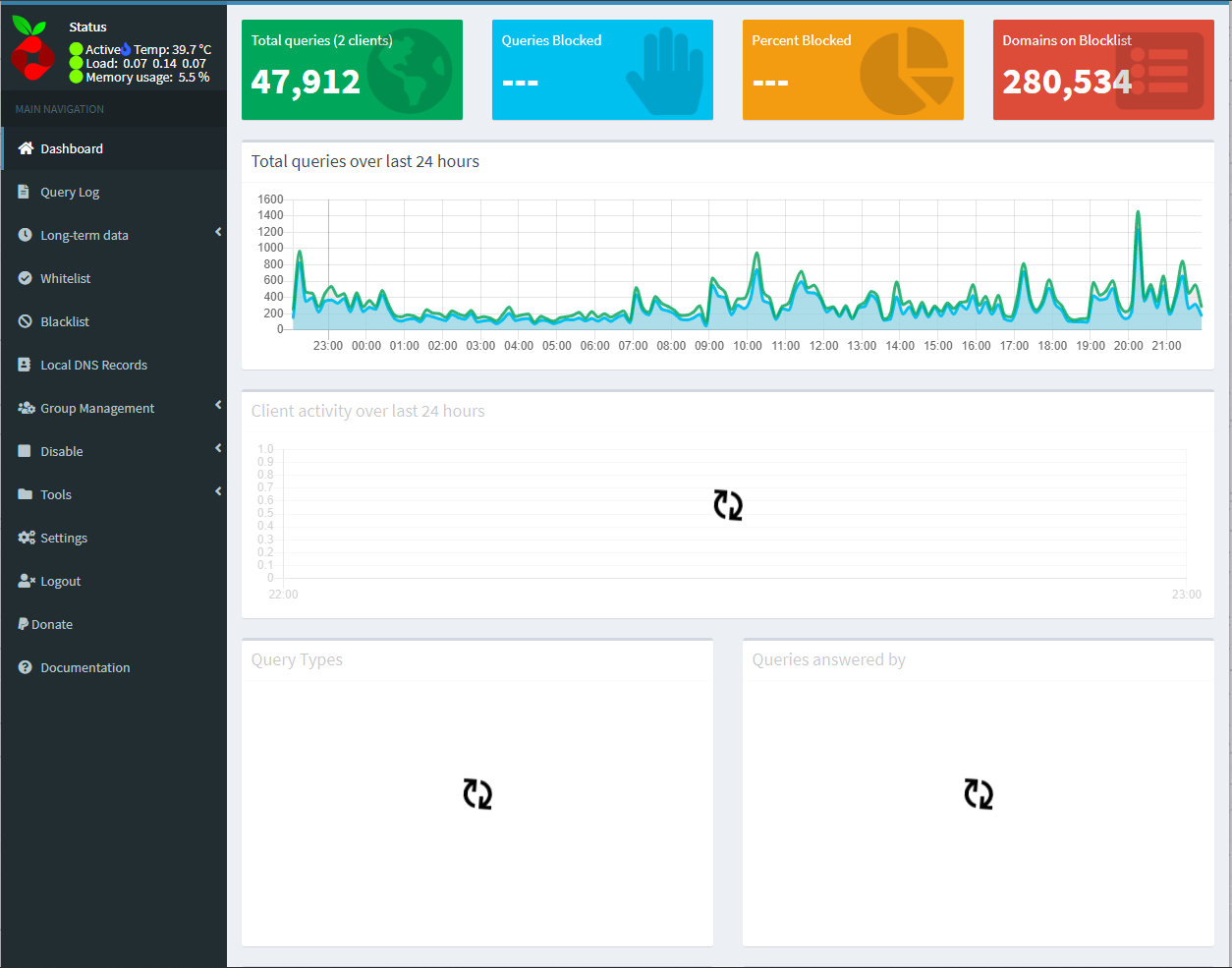 Admin Page Not Fully Loading · Issue #3686 · pi-hole/pi-hole · GitHub