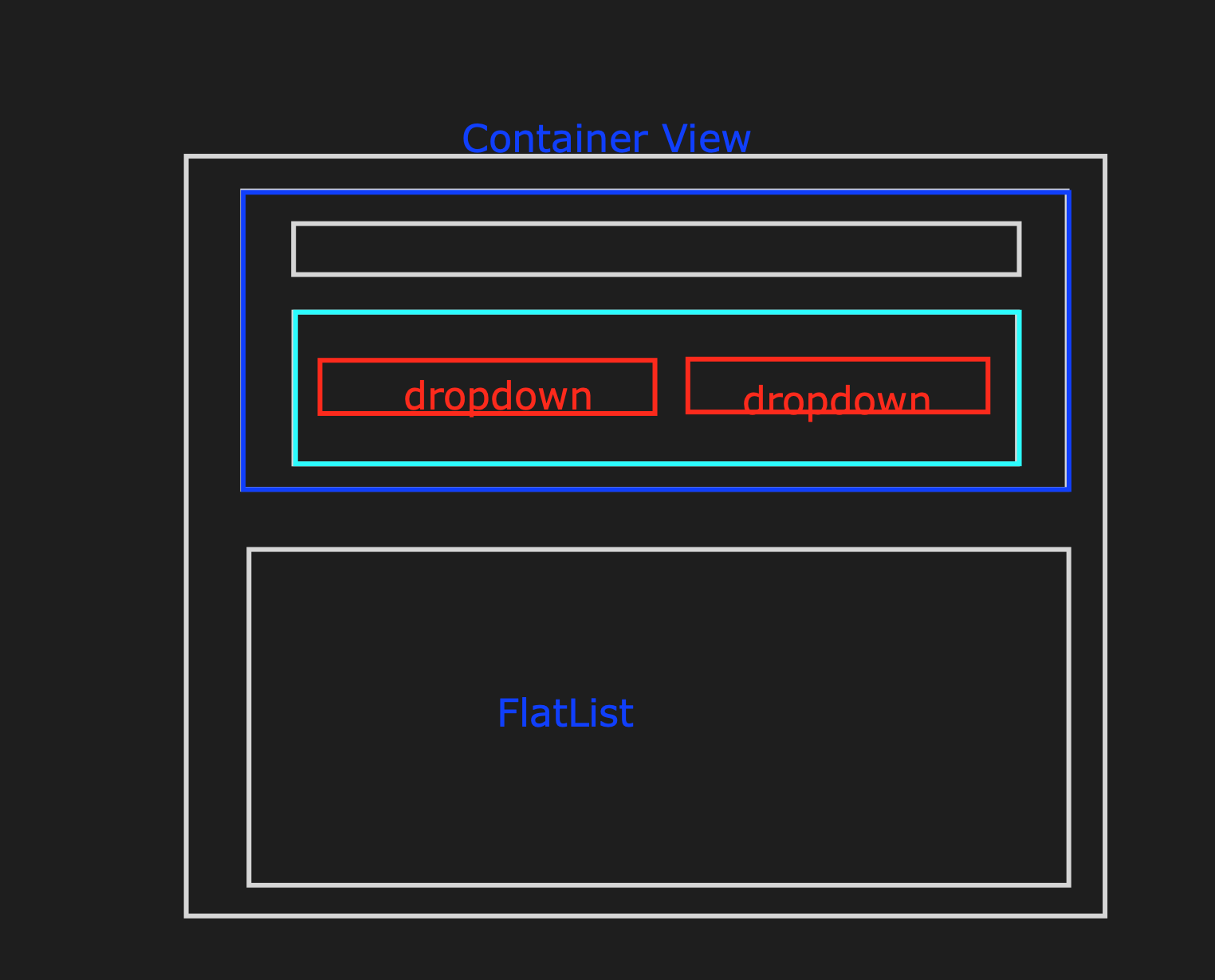 Dropdown view can't be select when overflow the container view · Issue ...