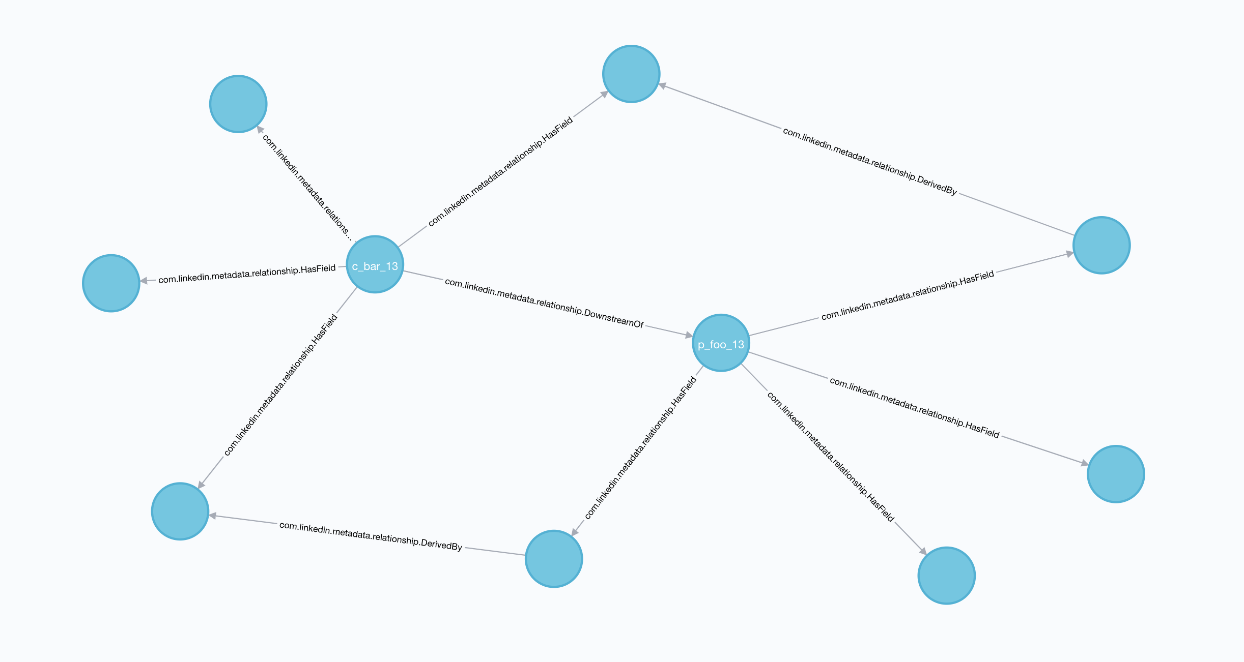 Design Review column level lineage feature · Issue 1731 · datahub