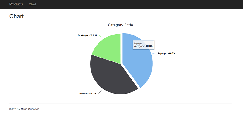GitHub - Programming4You/WebApiMVC: Web API - ASP.NET MVC