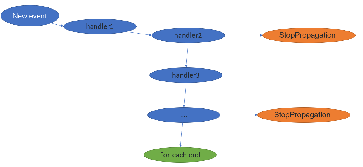 process_order