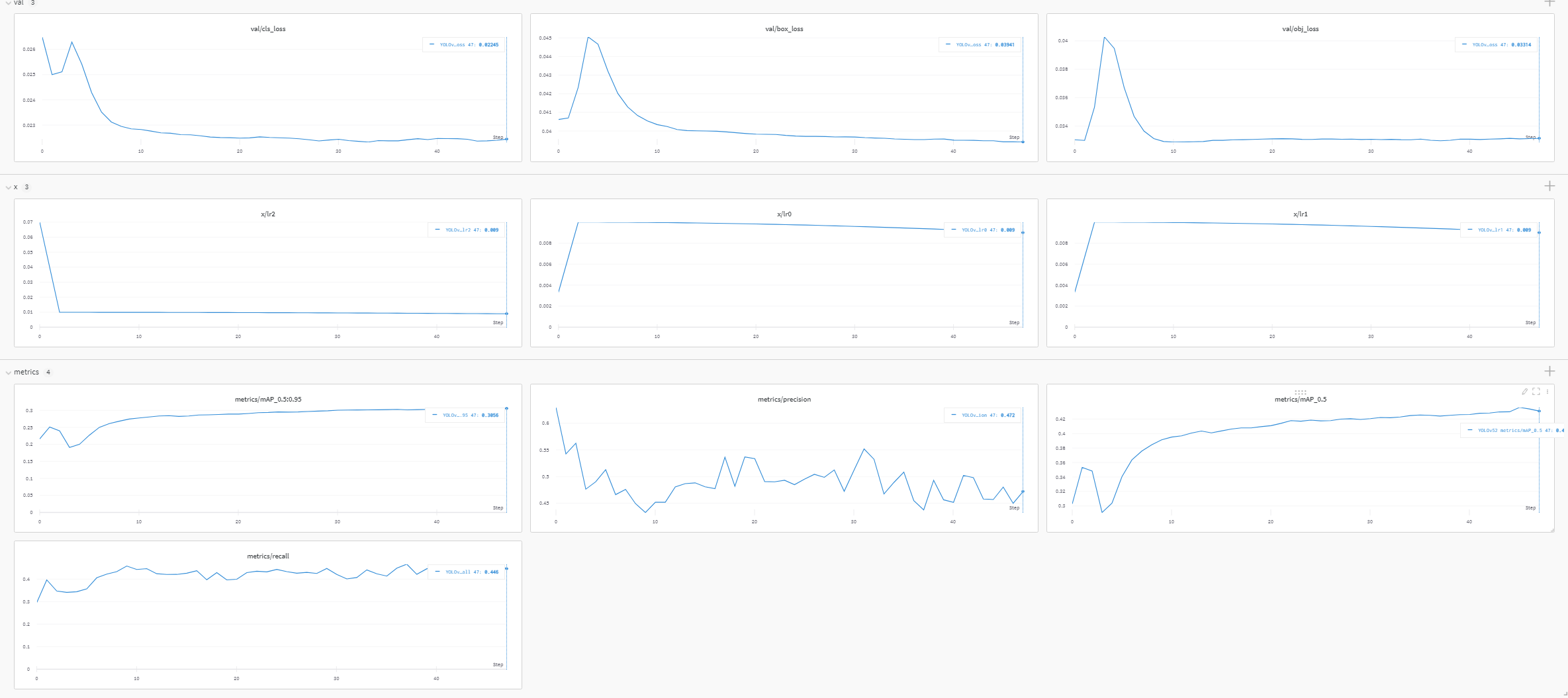 Is my model overfit ? Image attached · Issue #4250 · ultralytics/yolov5 ...