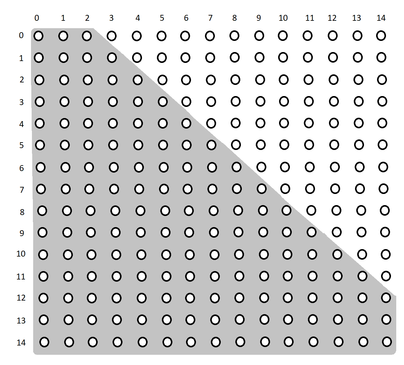 Empty Distance Matrix