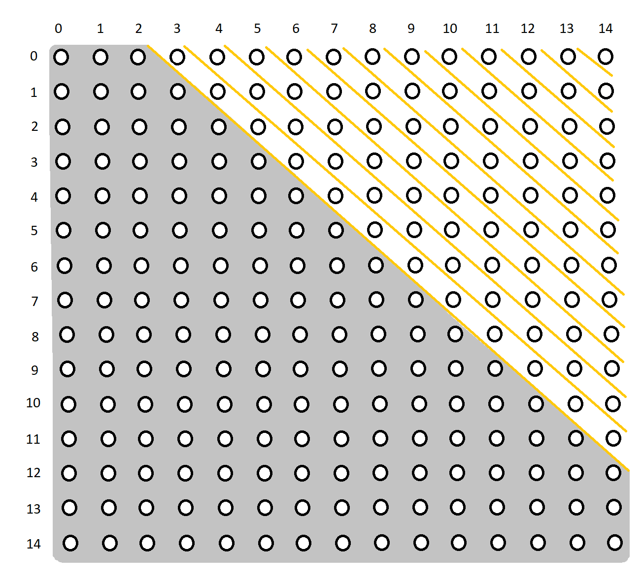 stump Matrix