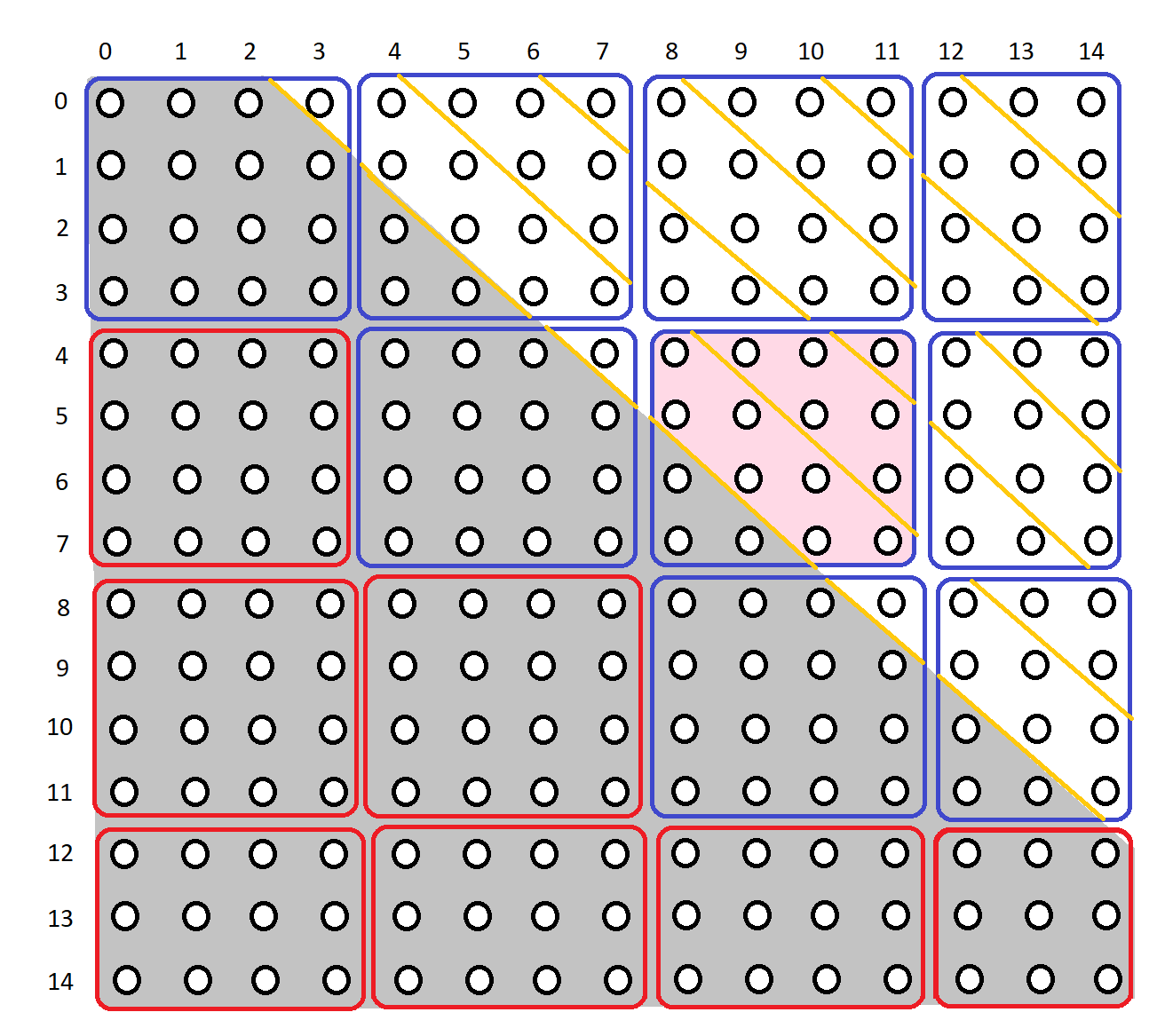 Tiles Matrix