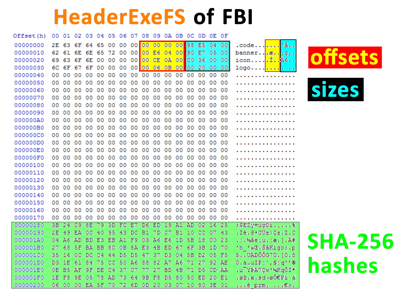 headerexefs_fbi