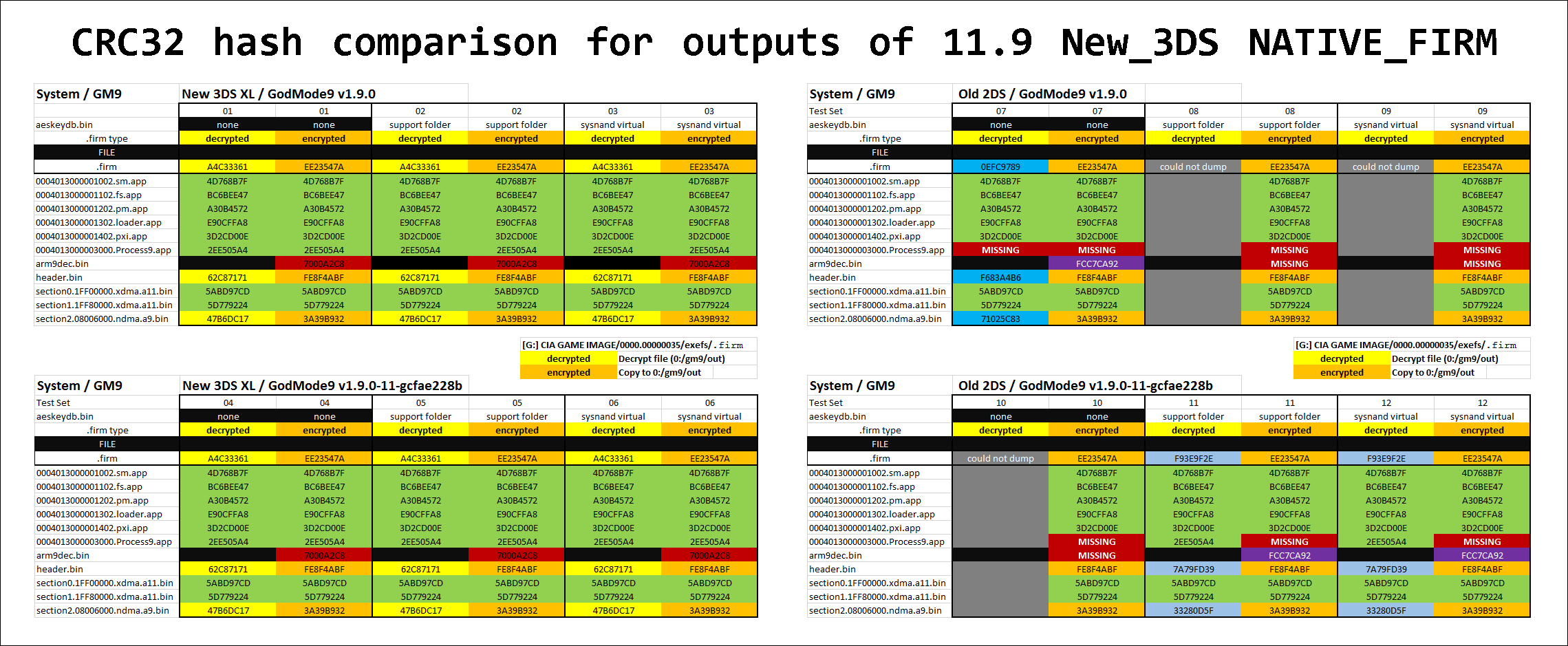 firm output hash results
