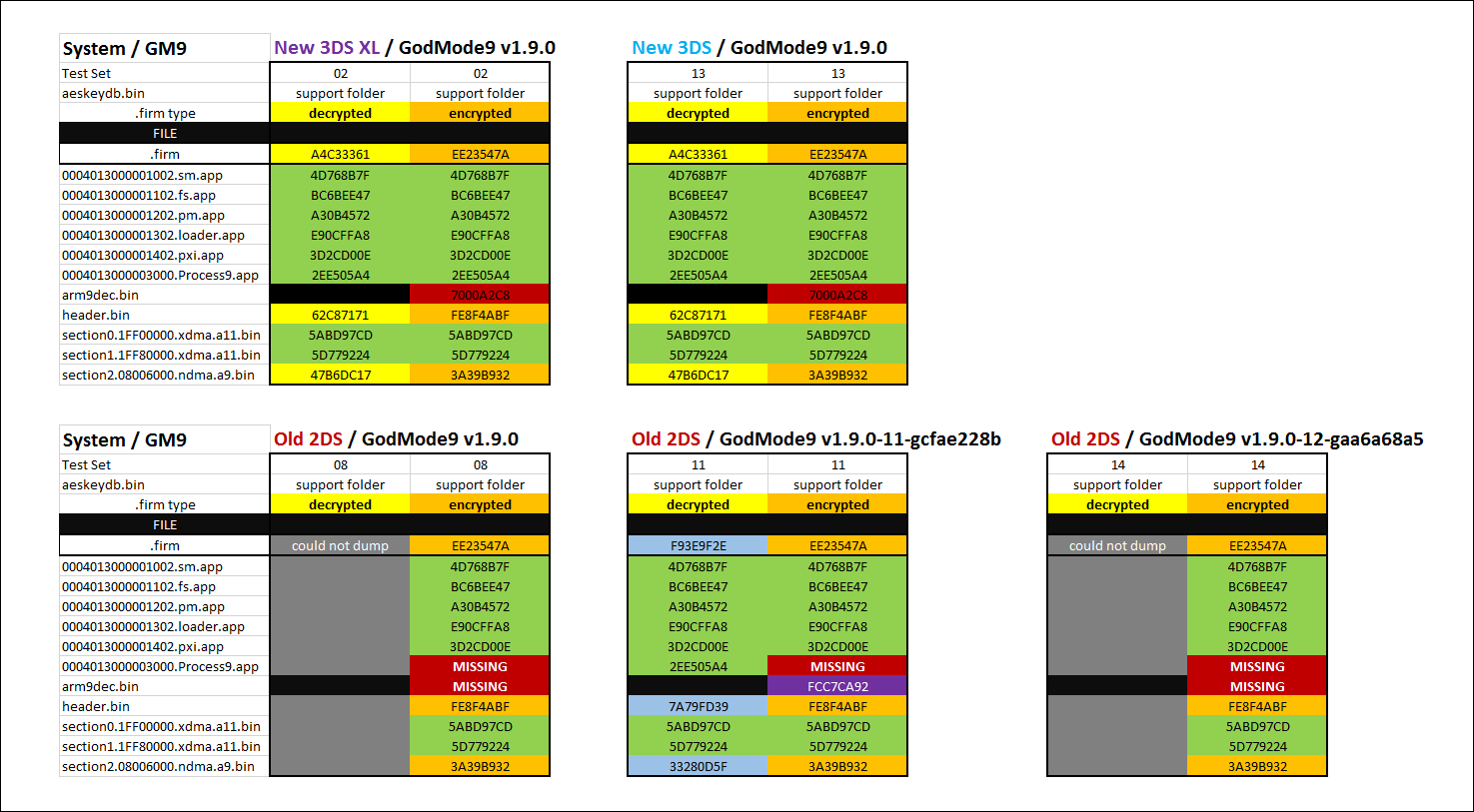 firm output hash results #2