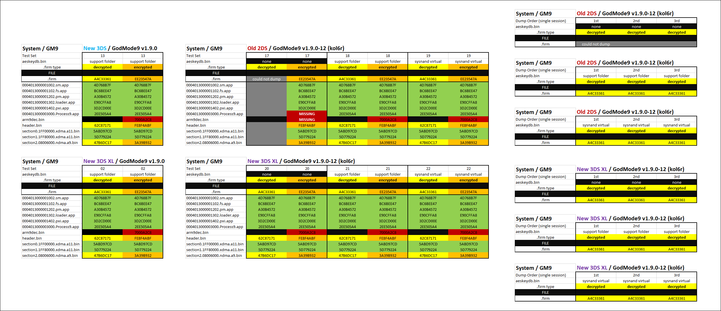 firm output hash results #4