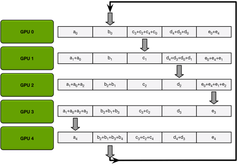 multi-gpu training in pytorch with code (part 3):... GitHub - Jackxiini/Pytorch-distributed-learning · GitHub