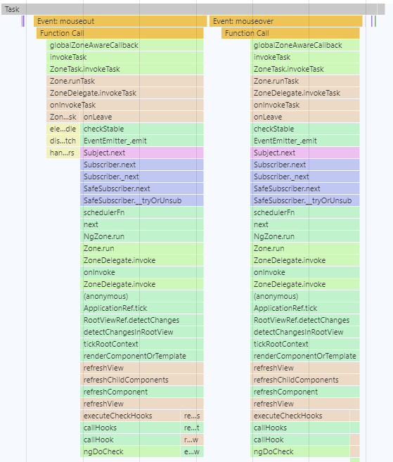 Attaching a jQuery event handler triggers change detection for that