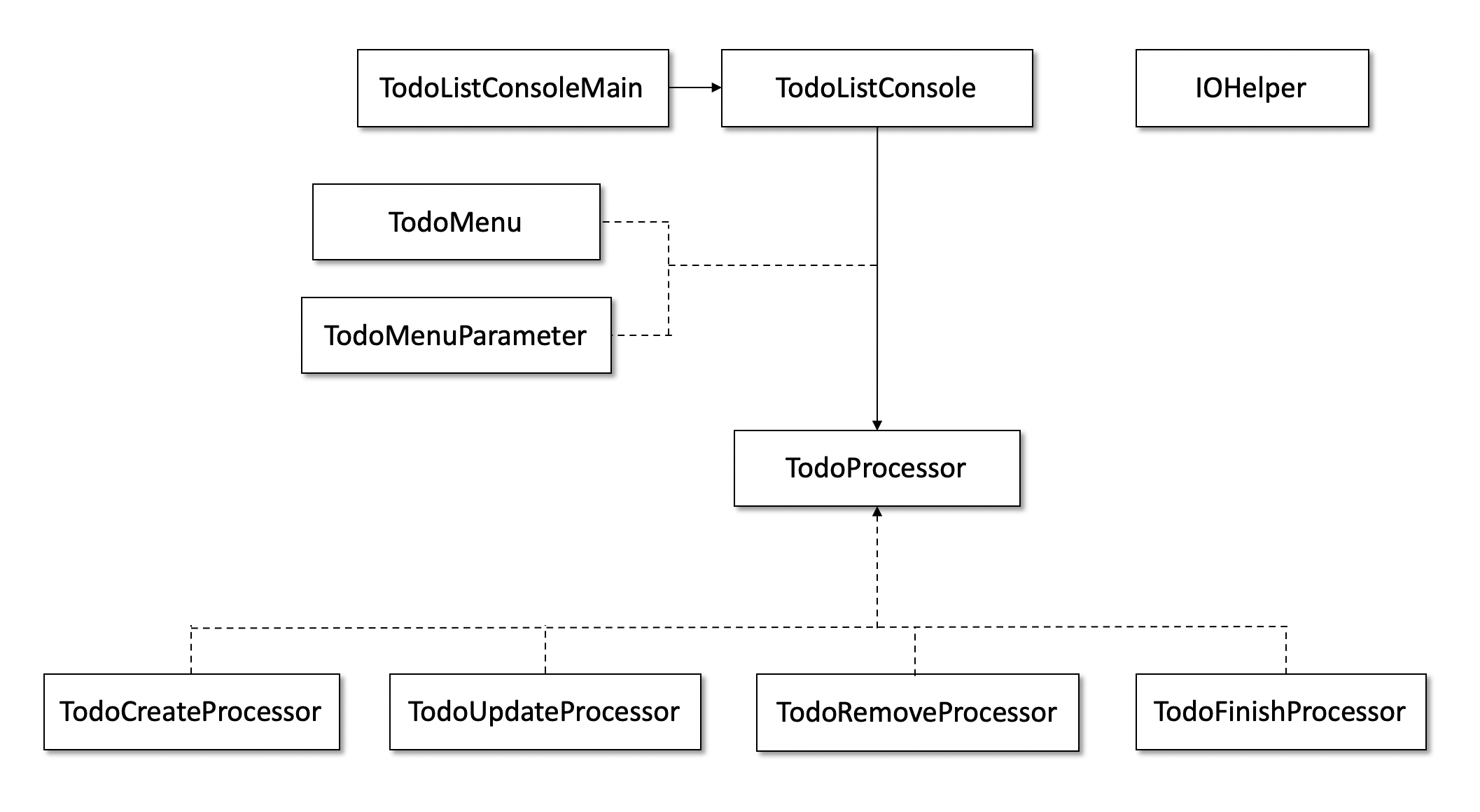 GitHub - JihuYang/todo-list-console3: Todolist console app