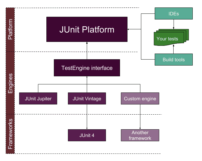 GitHub - JihuYang/todo-list-console3: Todolist console app