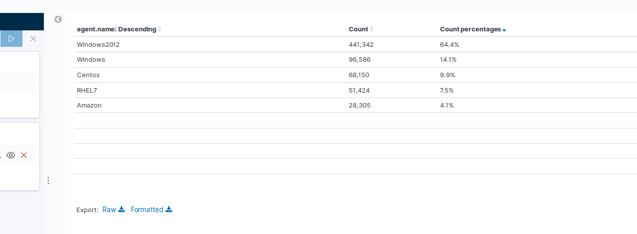 Percentage column is missing in formatted csv · Issue #49149 · elastic ...