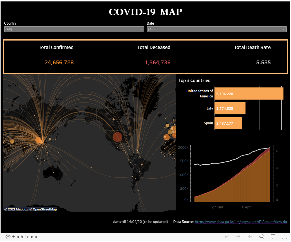 GitHub - qsang86/Covid-19-Analysis: Data Source: data.go.kr (open API)
