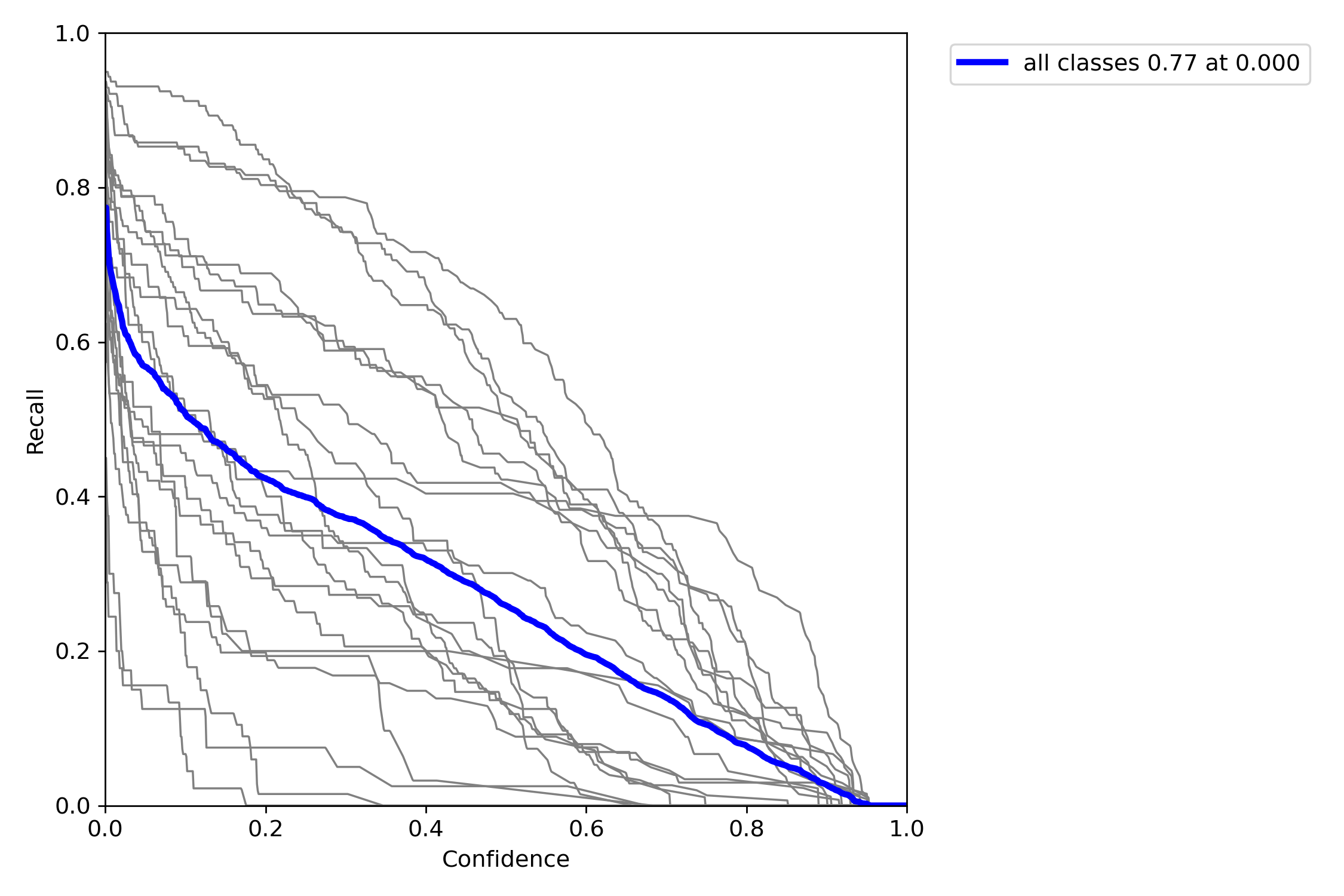 Can Get Loss And Accuracy Issue 1012 WongKinYiu yolov7 GitHub Can get loss and accuracy issue 1012 wongkinyiu yolov7 github