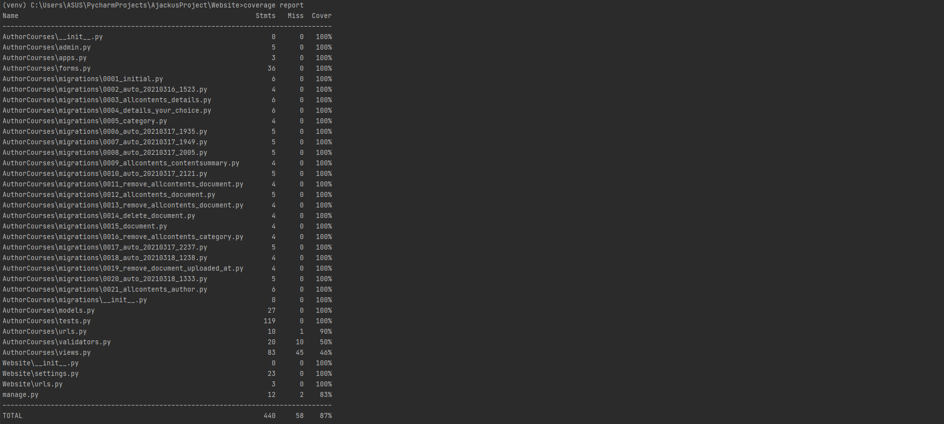 GitHub - zeezinc/CMSProject: CMS built using Python and Django · GitHub