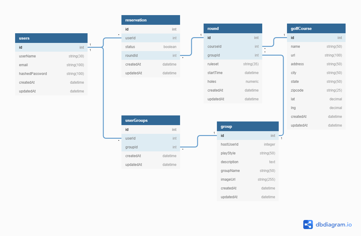Database Schema
