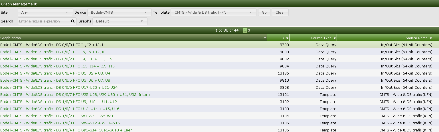 Graph Management shows bogus Template names · Issue #1761 · Cacti/cacti ...