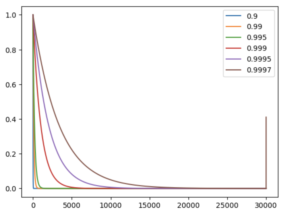 Screenshot 2022-08-24 at 17 35 39