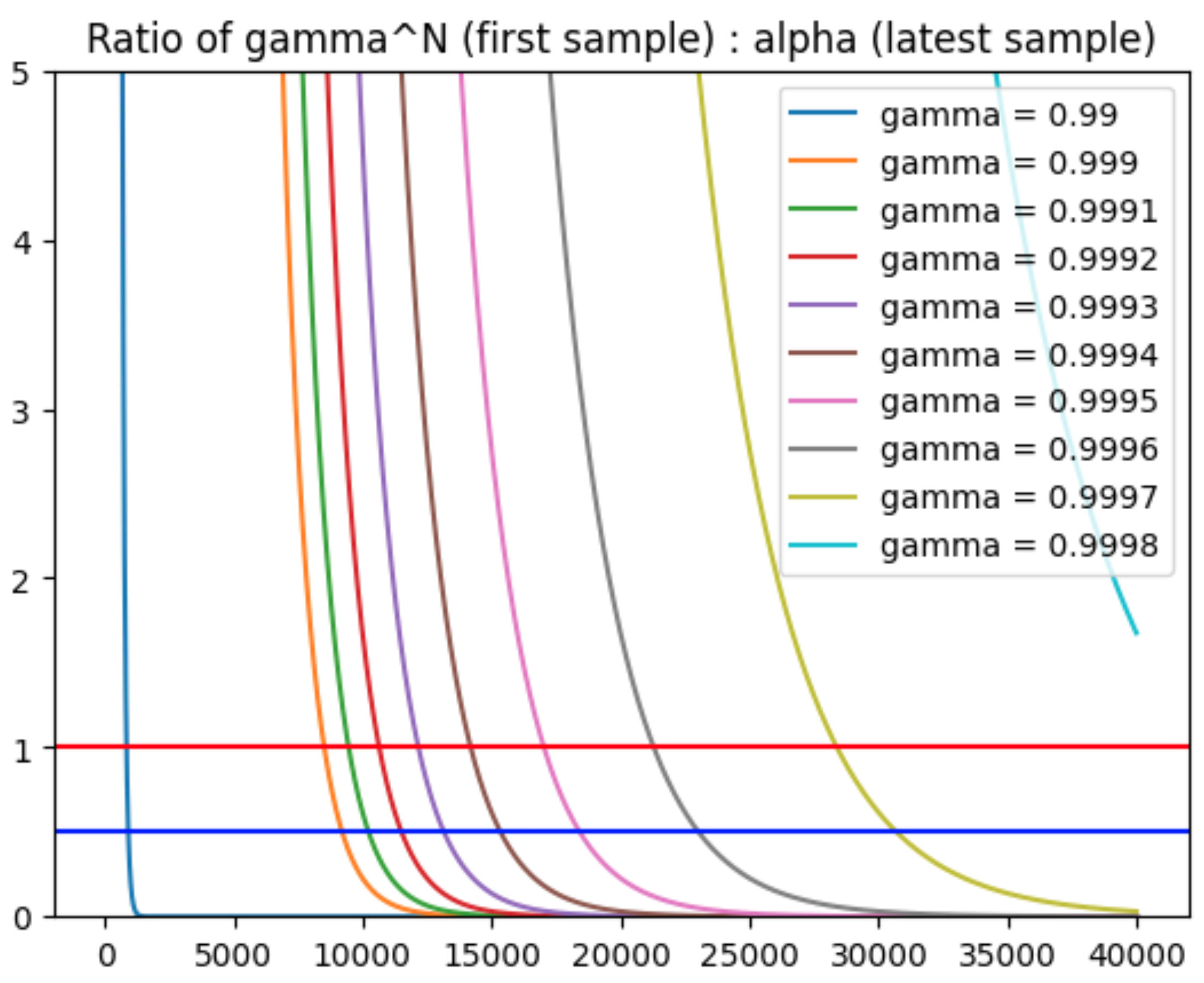 Screenshot 2022-08-24 at 21 18 28