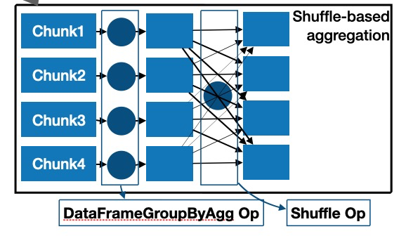 Adaptive aggregation algorithm according to data pattern · Issue #2215 ...