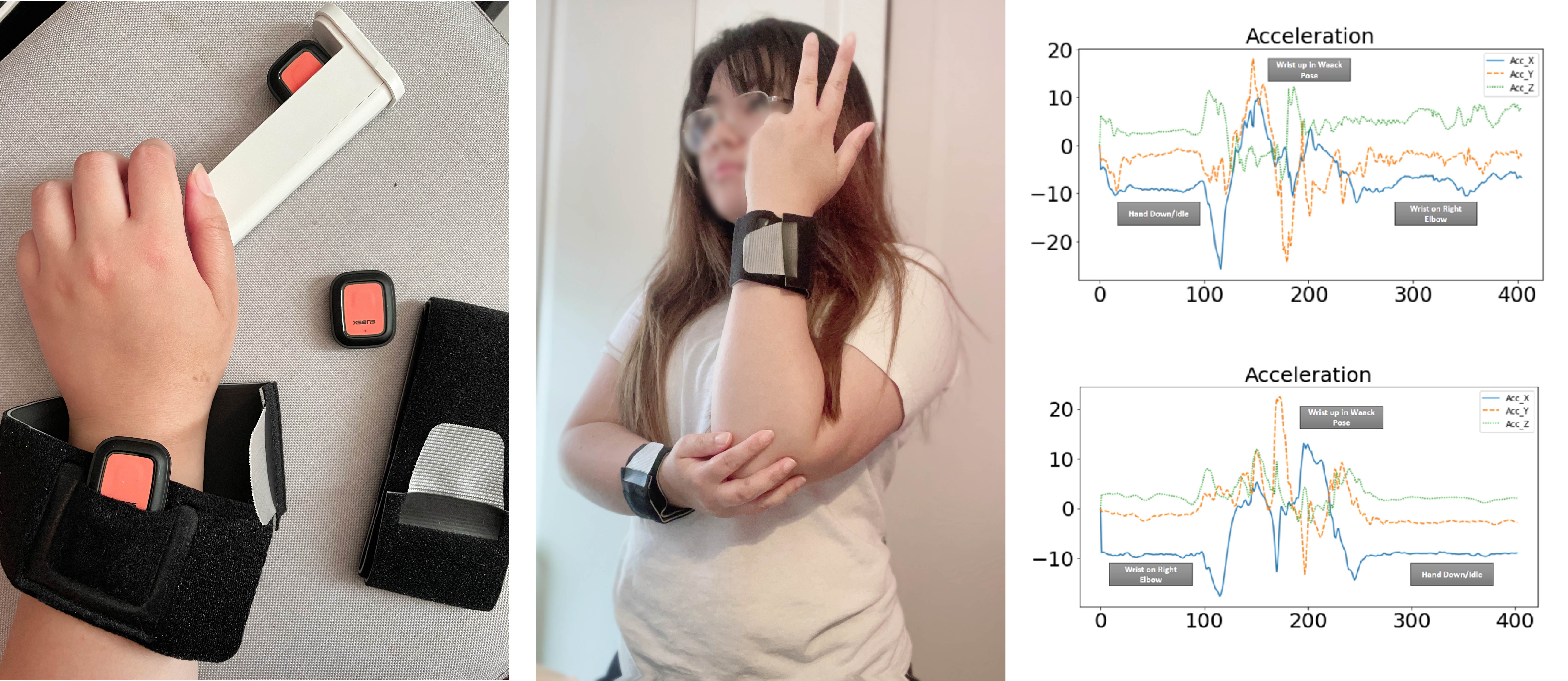 GitHub - sethgraceb/BLSTM-Wearable-Sensors