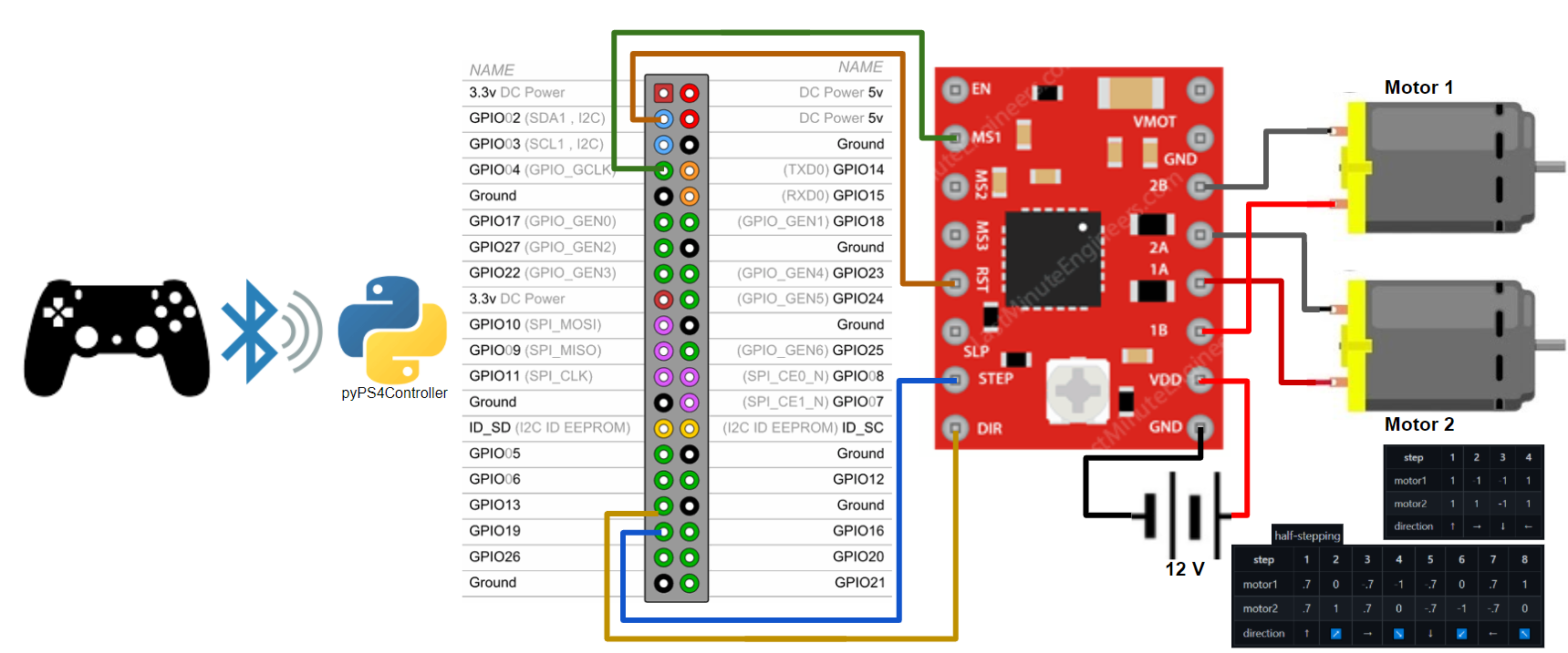 GitHub - niutanen/Python-RC-car