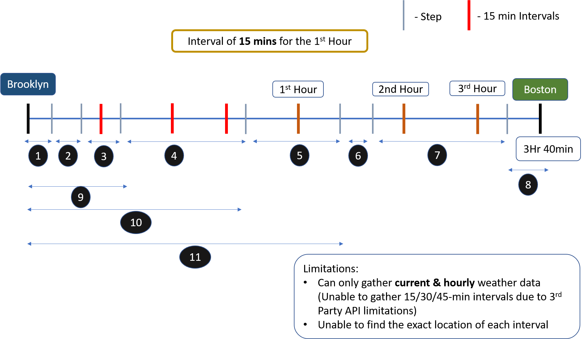 Time Section. Weather GitHub - Jeevz10/Weather-over-space-and-time