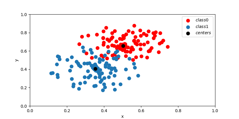 GitHub - FarkadAdnan/Data-Mining-in-Clinical-Emergency-Medicine ...