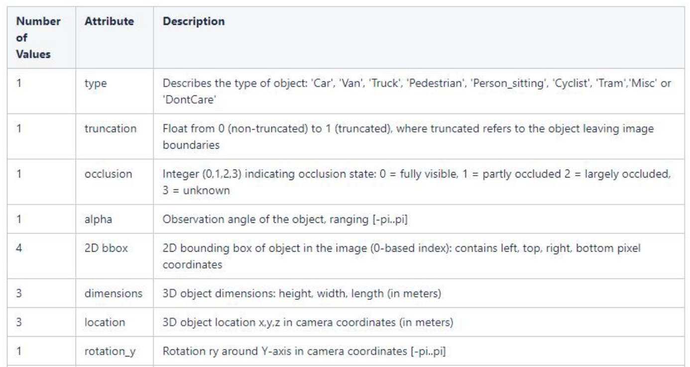 GitHub zlg9folira/kitti2cocojson A basic tool for converting Kitti