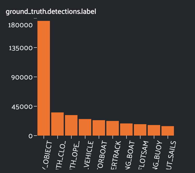 [BUG] `Labels`' graph is incomplete and `Other fields`'s graph throws a ...
