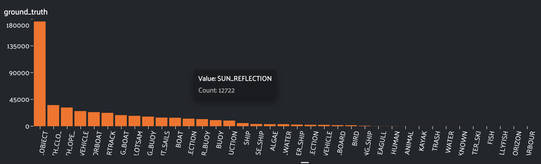 [BUG] `Labels`' graph is incomplete and `Other fields`'s graph throws a ...