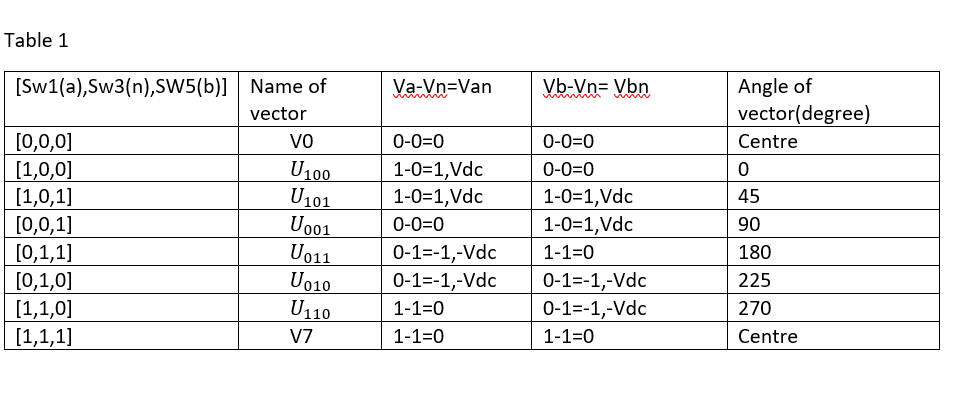 GitHub - zarzisur/-Two-Phase-Space-Vector-Modulation-for-three-leg ...
