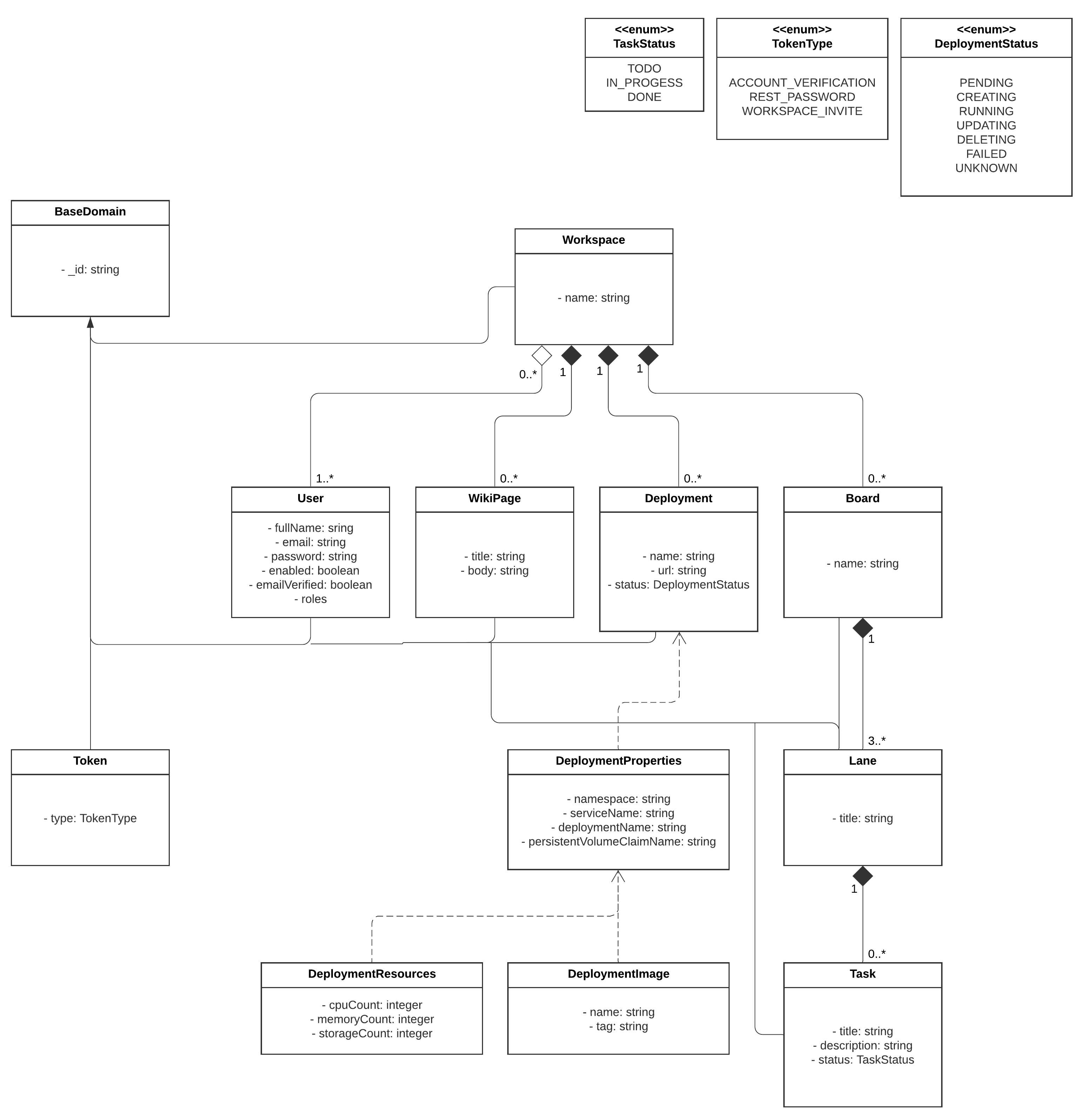 AgoraCloud Class Diagram