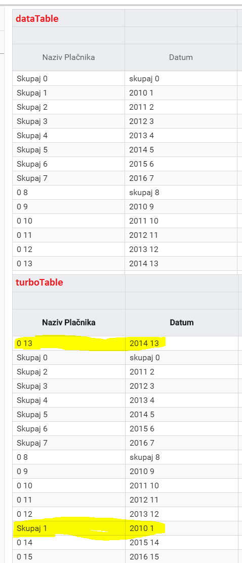 datatable_vs_turbotable