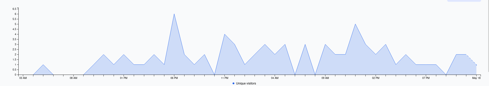 [question] How to display only integers on Y axis instead of real ...