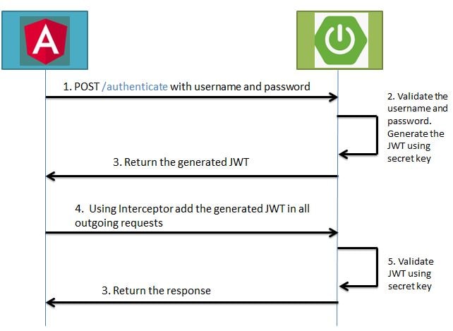 GitHub - RitikJoshi/Test-Yo-self: Full Stack Project - Exam Portal