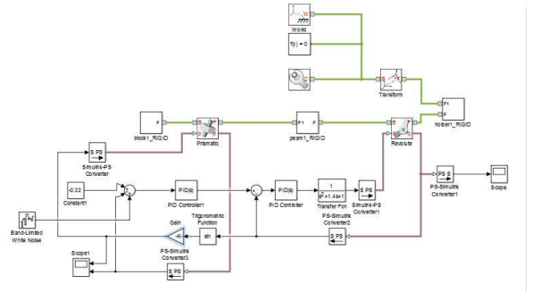 GitHub - mohammadmohalla/Ball_and_Steam_PID: Matlab/Simulink