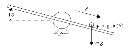 GitHub - mohammadmohalla/Ball_and_Steam_PID: Matlab/Simulink