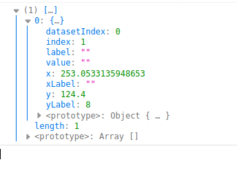 Or a bug or feature =) · Issue #7819 · chartjs/Chart.js · GitHub