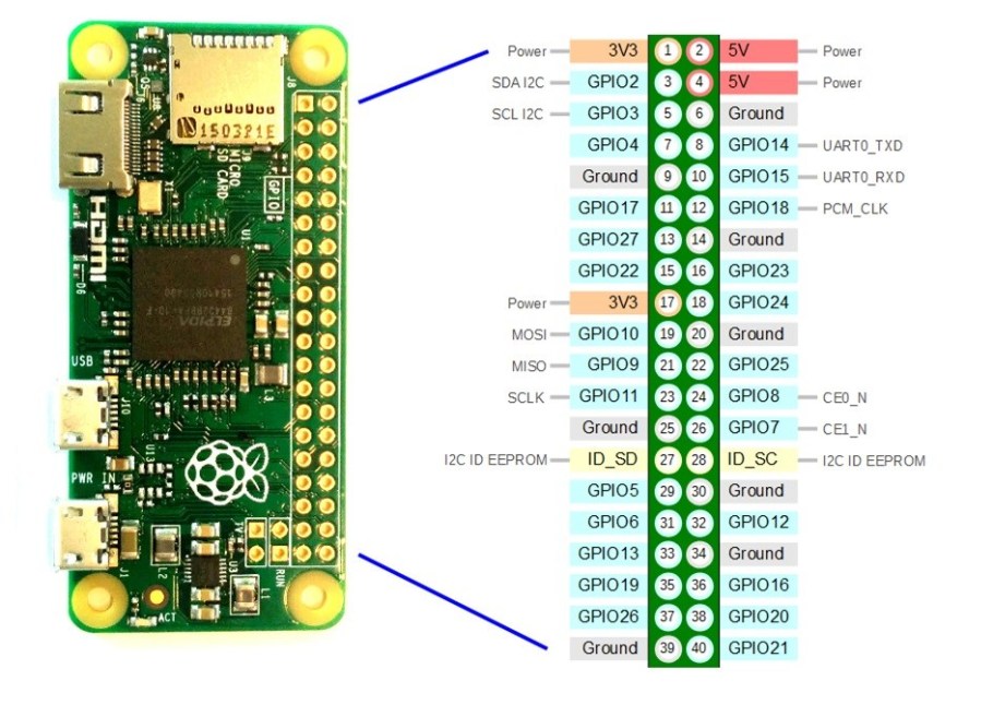 Raspberry-PI-Zero-Pinout-schema