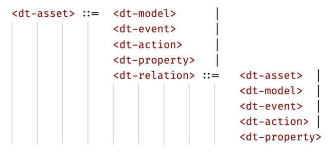 The node-red-contrib-digital-twin from steinmetz - Coder Social