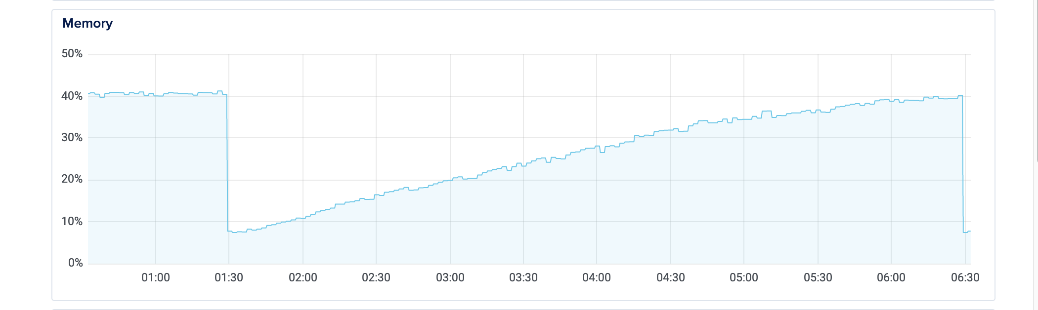 Screen Shot 2022-01-18 at 6 35 12