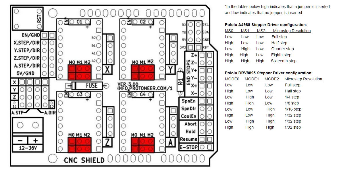 Spindel Distance Code Spindle move distance is always multiplied · Issue #1149 · winder ...