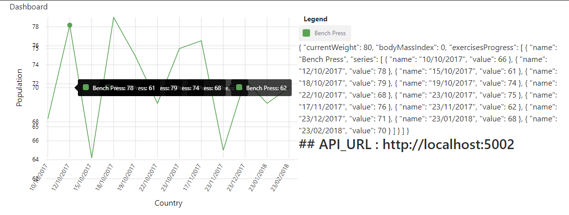 Bug - line chart is displaying multiple tooltips when data is fetched ...