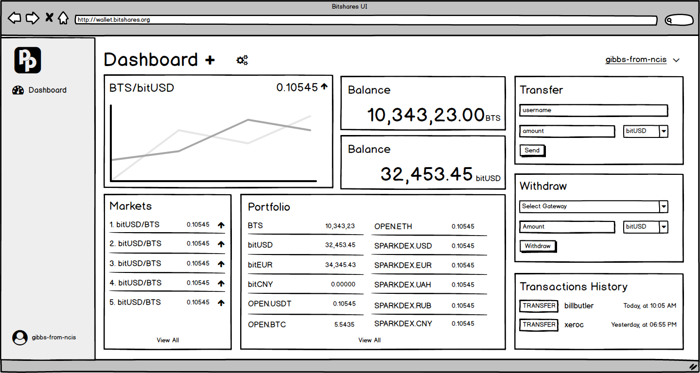 dashboard copy