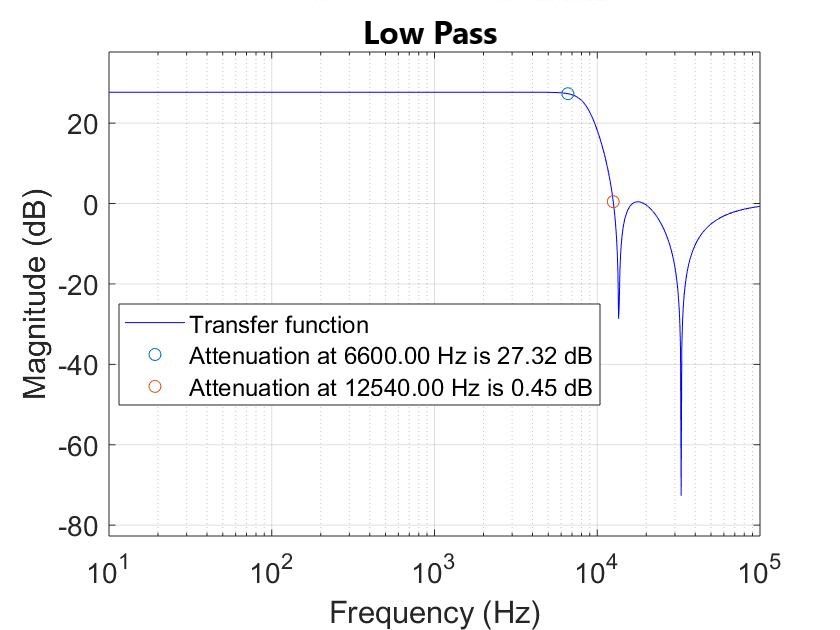 GitHub rigasweb/electricalactivefilters Implementation of four