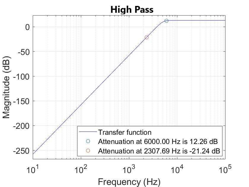 GitHub rigasweb/electricalactivefilters Implementation of four