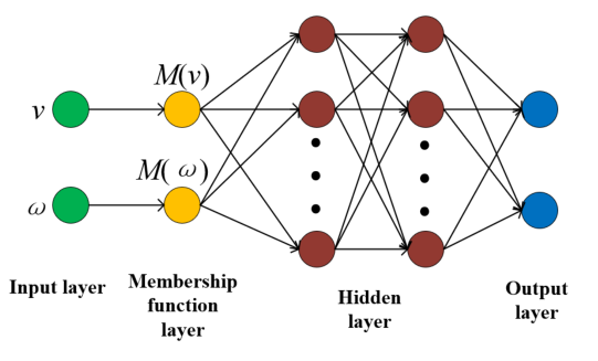[Paper Review] A Fault Detection and Diagnosis System for Autonomous ...